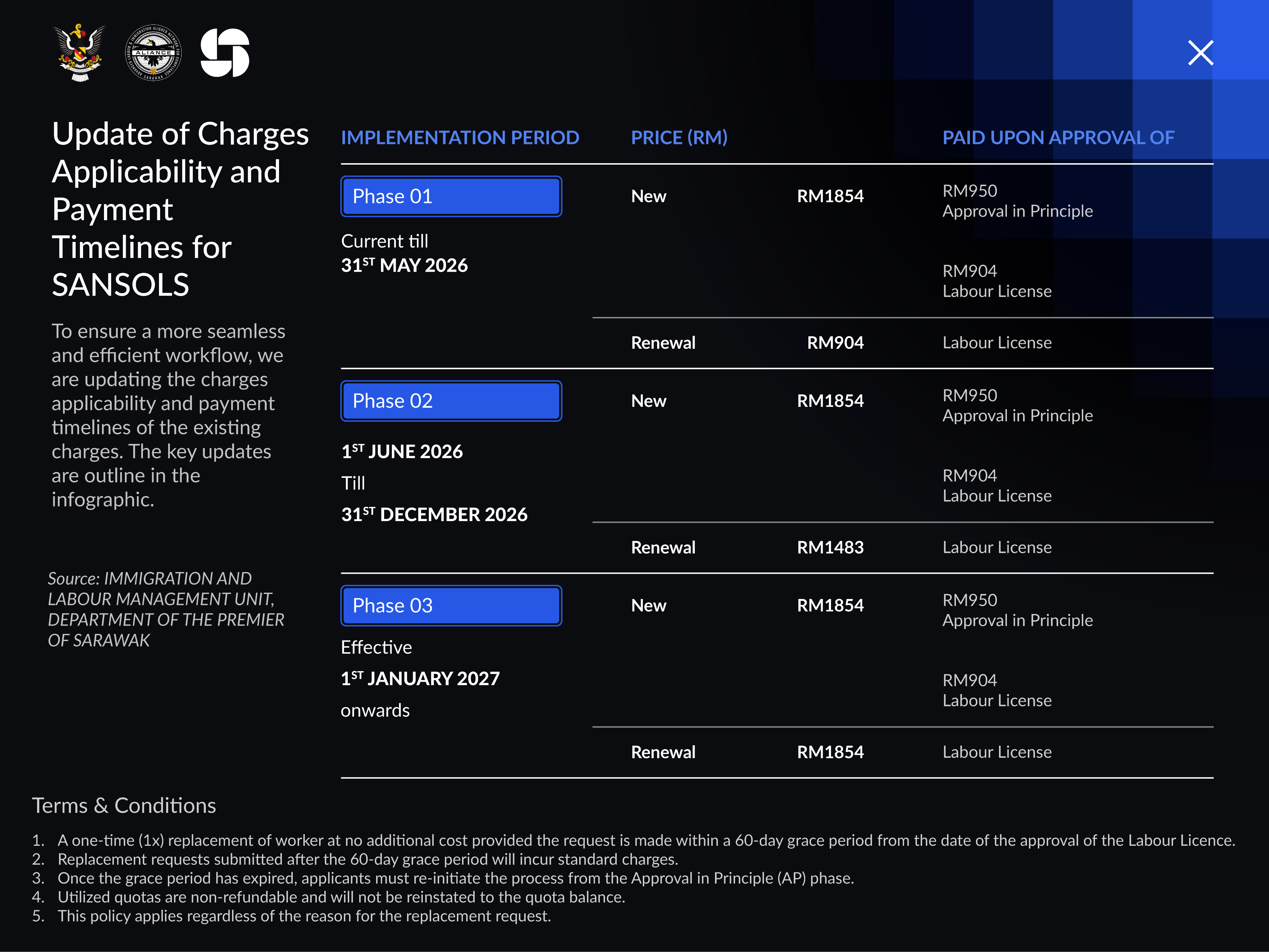 payment update infographic